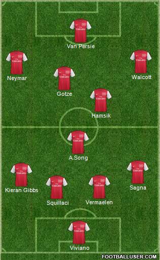 Arsenal Formation 2011
