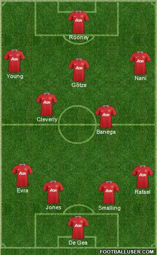Manchester United Formation 2011