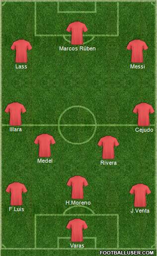 Dream Team Formation 2011