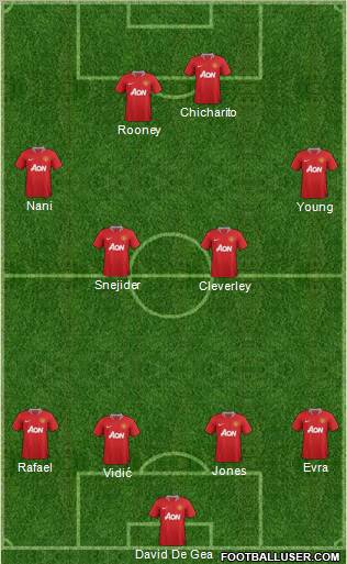 Manchester United Formation 2011