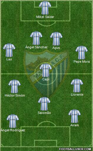 Málaga C.F., S.A.D. Formation 2011