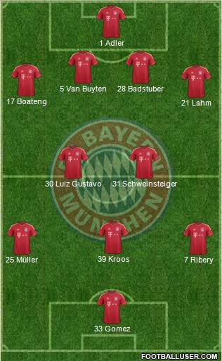FC Bayern München Formation 2011