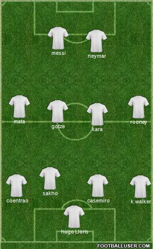Fifa Team Formation 2011