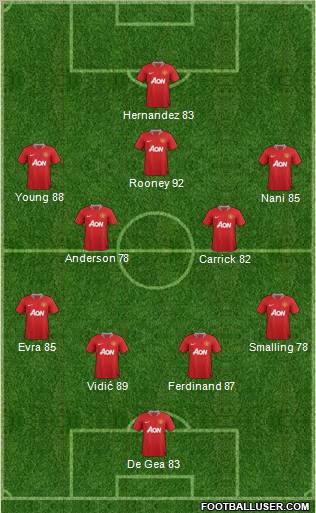 Manchester United Formation 2011