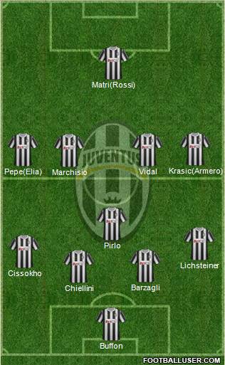 Juventus Formation 2011