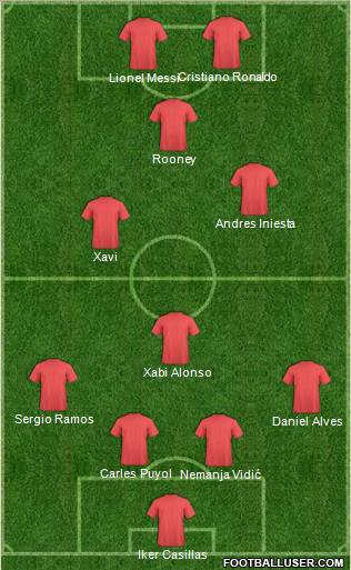 Fifa Team Formation 2011