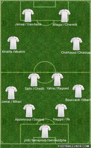 Tunisia Formation 2011