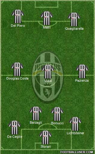 Juventus Formation 2011