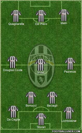 Juventus Formation 2011