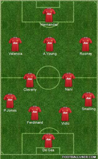 Manchester United Formation 2011