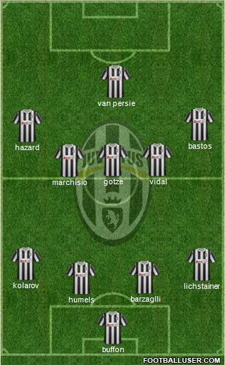 Juventus Formation 2011