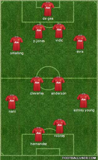 Manchester United Formation 2011