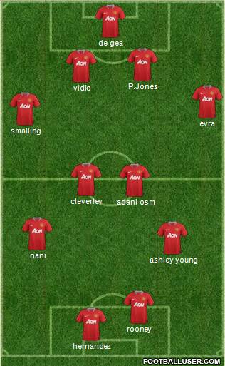 Manchester United Formation 2011