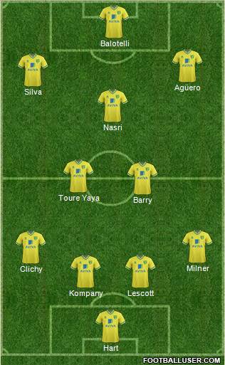 Norwich City Formation 2011