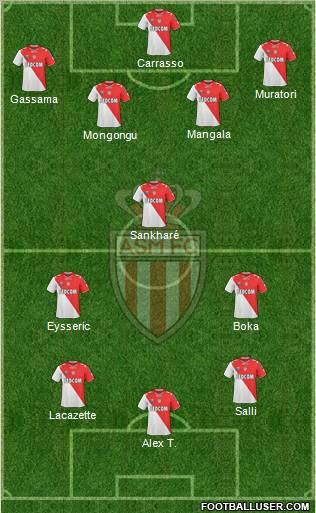 AS Monaco FC Formation 2011
