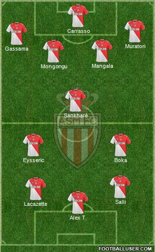 AS Monaco FC 4-3-3 football formation