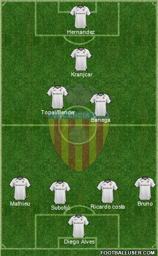 Valencia C.F., S.A.D. Formation 2011