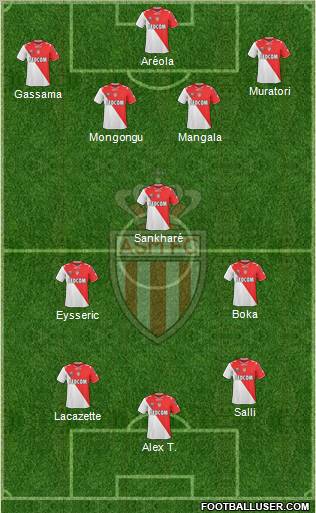 AS Monaco FC Formation 2011