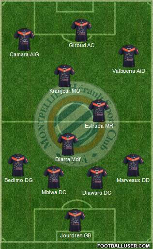 Montpellier Hérault Sport Club Formation 2011