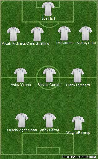 England Formation 2011