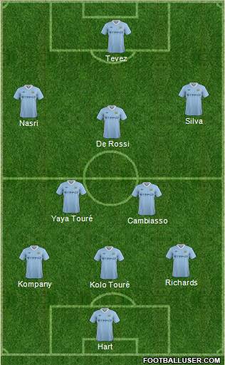 Manchester City Formation 2011