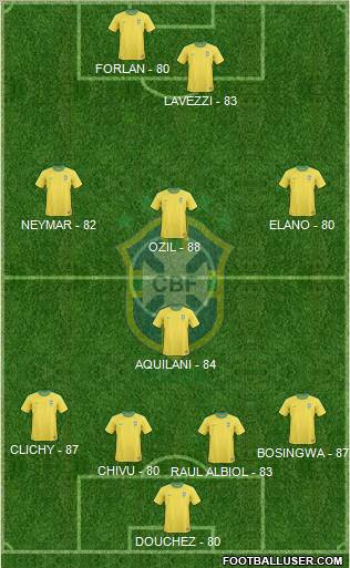 Brazil Formation 2011