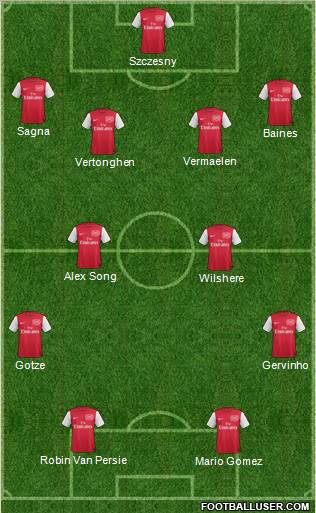 Arsenal Formation 2011