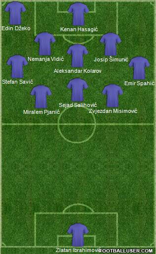 Dream Team Formation 2011