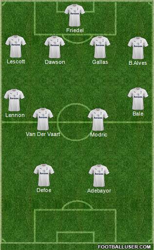 Tottenham Hotspur Formation 2011