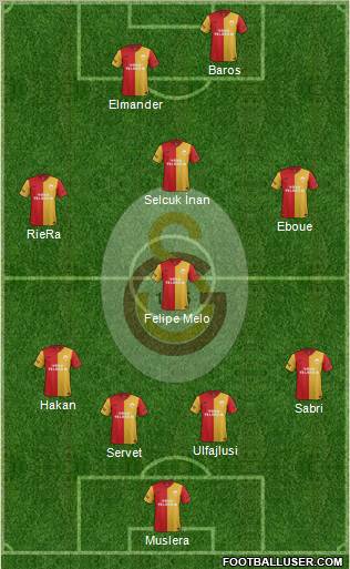 Galatasaray SK Formation 2011
