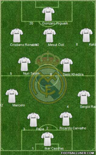 R. Madrid Castilla Formation 2011