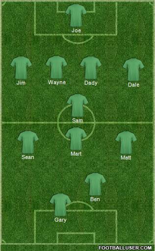 Dream Team Formation 2011