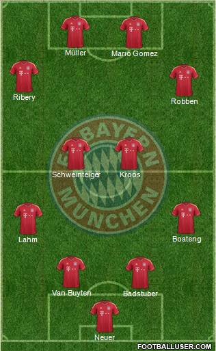 FC Bayern München Formation 2011