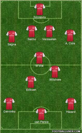 Arsenal Formation 2011