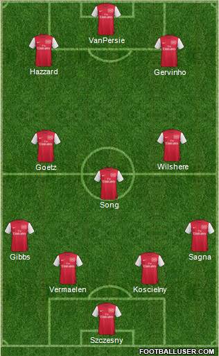 Arsenal Formation 2011