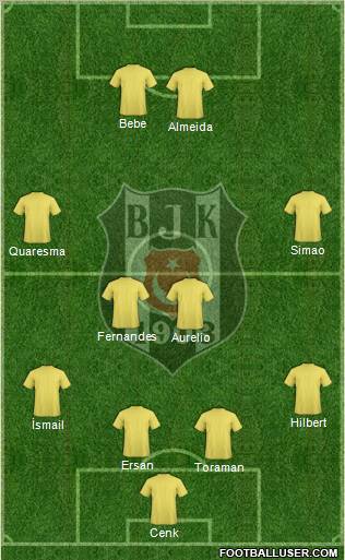 Besiktas JK Formation 2011