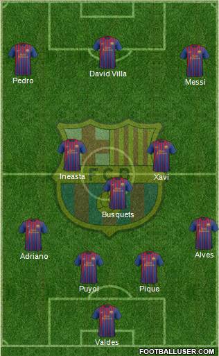F.C. Barcelona Formation 2011