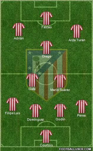 C. Atlético Madrid S.A.D. Formation 2011