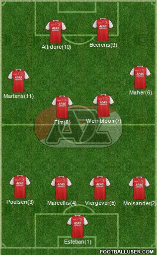AZ Alkmaar Formation 2011
