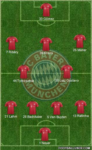 FC Bayern München Formation 2011