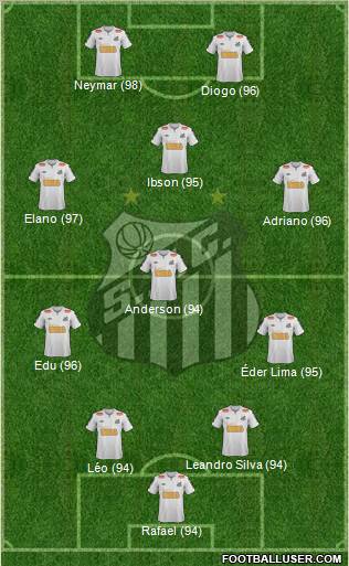 Santos FC Formation 2011