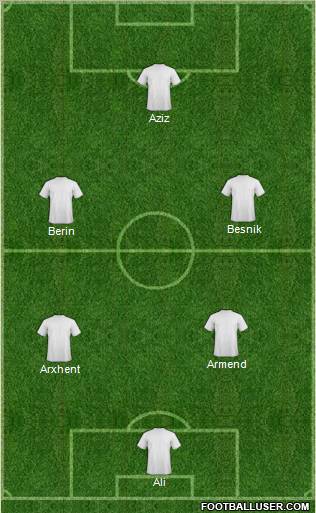 Champions League Team Formation 2011