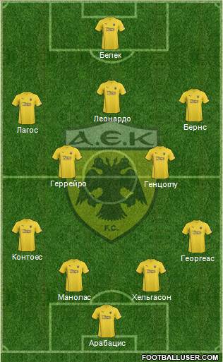 AEK Athens Formation 2011