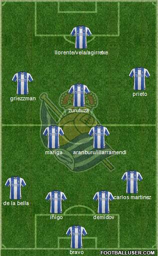Real Sociedad S.A.D. Formation 2011