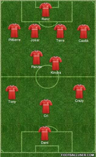 Swindon Town Formation 2011