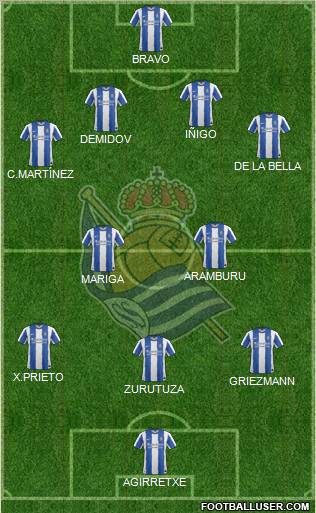 Real Sociedad S.A.D. Formation 2011