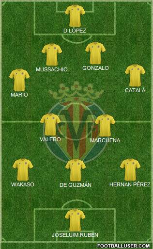 Villarreal C.F., S.A.D. Formation 2011