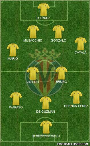 Villarreal C.F., S.A.D. Formation 2011