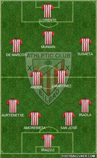Athletic Club Formation 2011