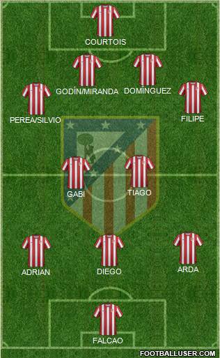 C. Atlético Madrid S.A.D. Formation 2011